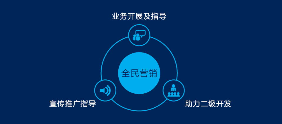 壹定发电器集团全球招商，，壹定发电器全球招商