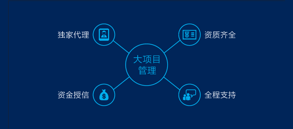 壹定发电器集团全球招商，，壹定发电器全球招商